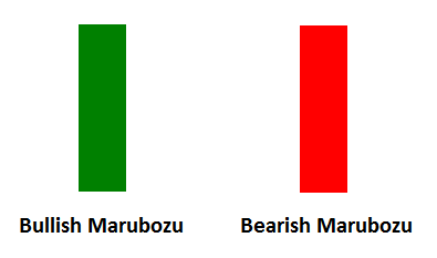 2-Marubozu candlesticks in sinhala for sri lankans bearish and bullish Marubozu candlesticks in sinhala for sri lankans - prathilaba sinhala binary options tutorials