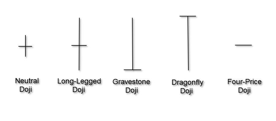 3- doji candlestick pattern in sinhala for sri lankan traders doji candlestick pattern in sinhala for sri lankan traders