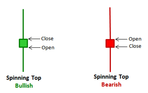 3- Spinning tops candlesticks in sinhala for sri lankans Spinning tops candlesticks in sinhala for sri lankans - prathilaba sinhala tutorials