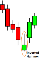 4b-inverted hammer candlestick in sinhala for sri lankans inverted hammer candlestick in sinhala for sri lankans