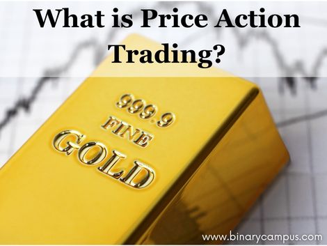 What is Price Action Trading?