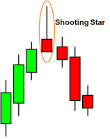 5b-shooting star candlestick in sinhala for sri lankans shooting star candlestick in sinhala for sri lankans by prathilaba sinhala website