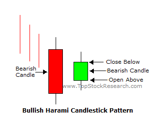 9- bullish harami candlestick pattern in sinhala for sri lankans bullish harmi candlestick pattern in sinhala for sri lankans - prathilaba sinhala tutorials