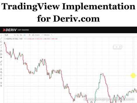TradingView on Deriv – Get started for free TradingView on Deriv – Get started for free